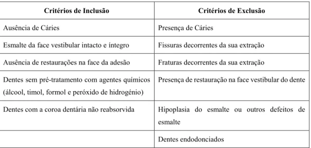 Tabela 2: Critérios de inclusão e exclusão da amostra. 