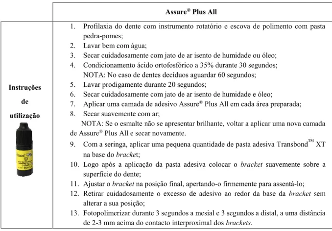 Tabela 4: Instruções de utilização do Assure ®  Plus All. 