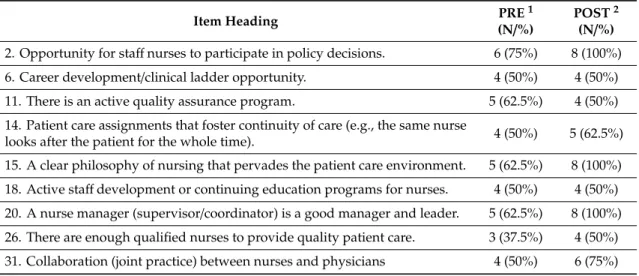 Table 3 shows the results of phase 1 (recounts of individual results before and after developing the nominal group)