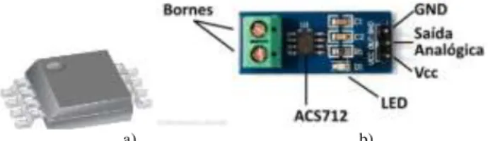 Fig. 7. a) ACS 712; b) Sensor de corrente ACS 712 – (20A)  Fonte: Adaptado de: Arduino e Cia; Datasheet Allegro 
