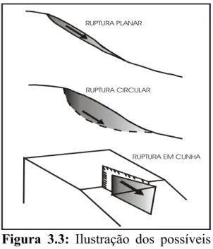 Figura 3.3: Ilustração dos possíveis 