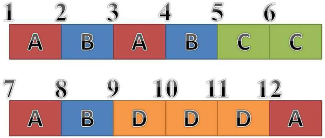 Figura 7: Análise nossa do primeiro movimento do Quarteto no.2 de Guerra-Peixe. Os números  representam os números de ensaio que constam na partitura; as letras, a seção