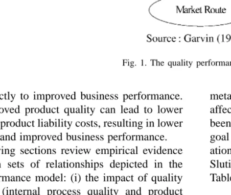 Fig. 1. The quality performance model.