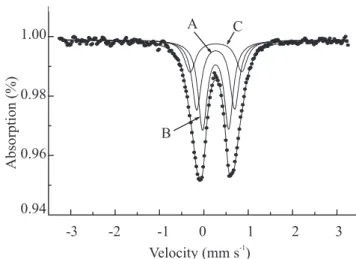 Figure 2. Mössbauer spectrum obtained from roots of rice cultivar I409 submitted to 500 mg L -1  of iron (Fe+).