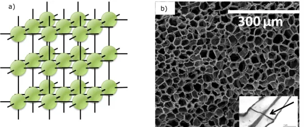 Figure 1-   a) 3D array of 3×3×3 cells (spheres) connected by conductances (straight lines) between  volumes  and  to  the  exterior