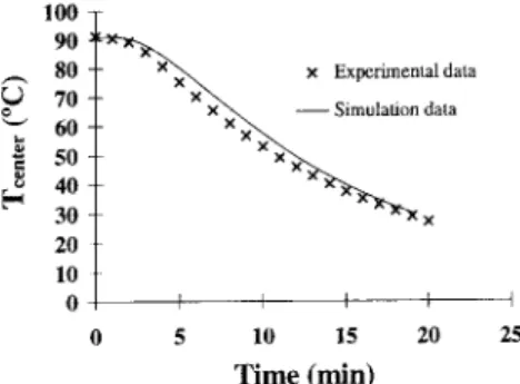 Fig.  1.  Temperature  at  the  container  geometric  centre  as a  function  of  time  during  the  water  cooling  of  cupuacu  in tin  plate  cans  (T,  =  91”C, Atwater  =  ll”C,  r =  3.6 cm, I=  1.75 cm)