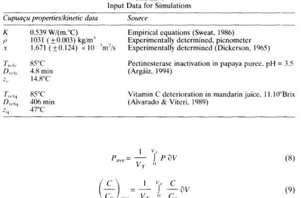 TABLE 4  Input  Data  for  Simulations  Cupuacu  properties/kinetic  data  Source 