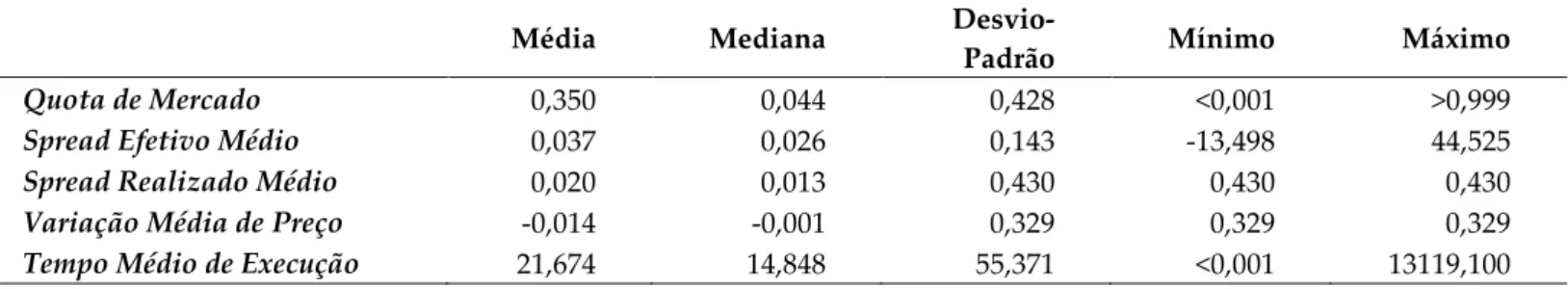 Tabela 1- Tabela de Estatísticas Descritivas Agregadas* 