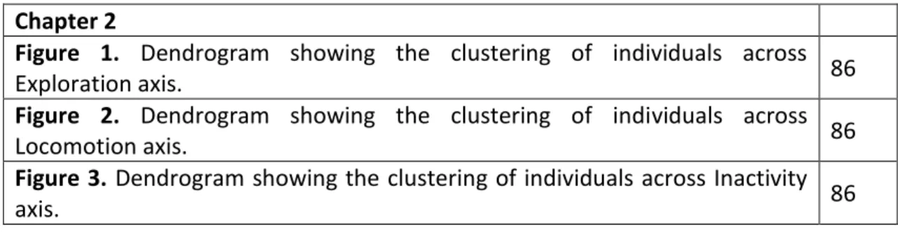 Figure  1.  Dendrogram  showing  the  clustering  of  individuals  across 