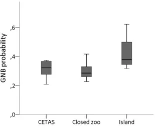 Figure 15.  Differences in GNB occurrence probability across enclosures.