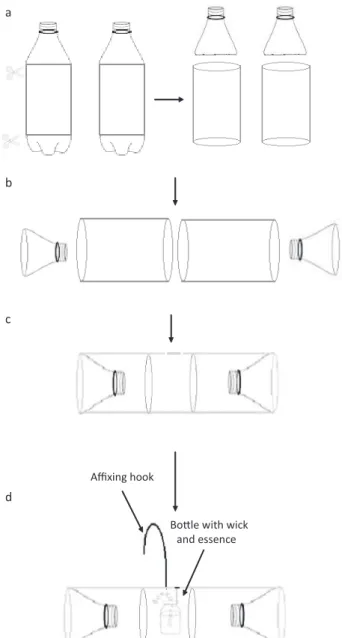 Fig 1 Construction of the odor bait trap: a) cutting of bottlenecks  and bottoms of two Pet bottles; b) discard of bottoms and use of  cylinders and bottlenecks; c) union and fixation of the cylinders and  inverted bottlenecks at the ends; d) hook insertio
