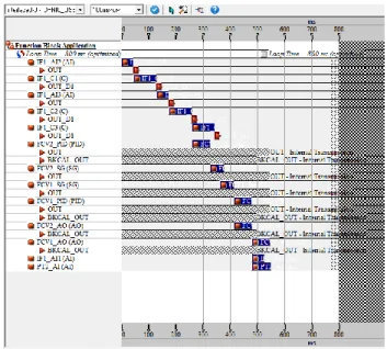 Figure  6  shows  the  schedule  associated  to  the  control  application. The configurator gives time for instruments to do  internal  processing  (blue  bars),  as  well  as  to  exchange  data  across  the  H1  bus  (red  bars)