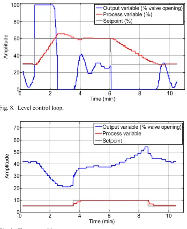 Fig. 9.  Flow control loop. 