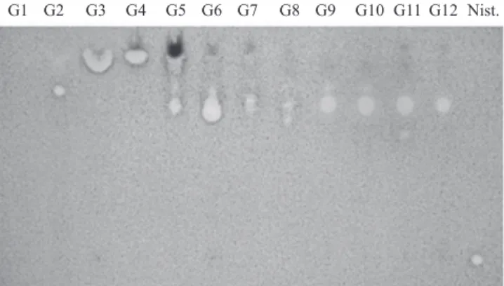 Figure 4. Total ion chromatogram (TIC) and mass spectra of 9-hydroxy-4-megastigmen-3-one (m/z 210) and caffeine (m/z  194)