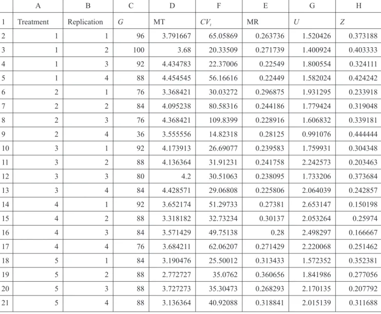 Table 4. General sheet of the experiment of Anadenanthera colubrina prepared in the Excel program