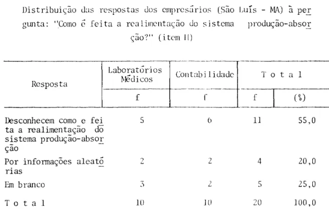 TabeLl  (&gt;I 