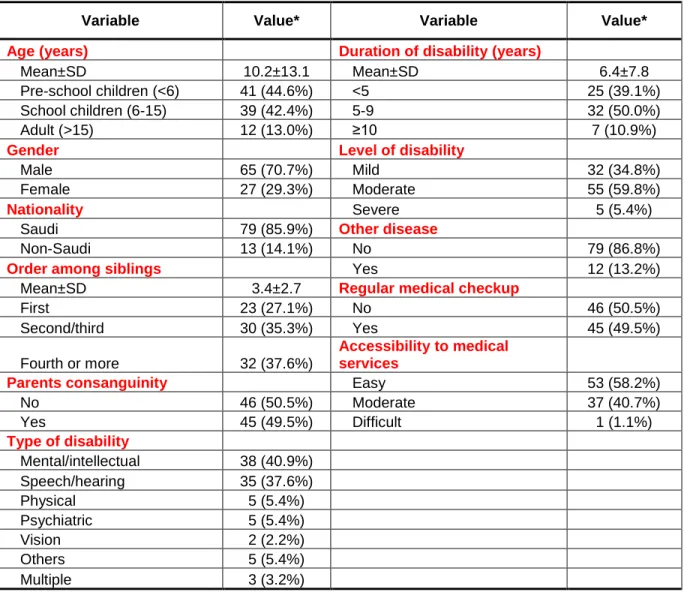 Table 2:  Socio- demographic and clinical characteristics of the family members with  disability (N=93) 