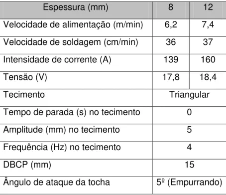 Tabela 5. Parâmetros utilizados para realização dos passes de raiz nos corpos 