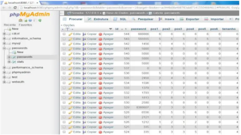 Figure 2: Database management system 