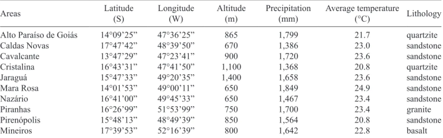 Table 1. Spatial characteristics of the 10 rocky outcrop cerrado areas surveyed in Goiás State, Brazil.