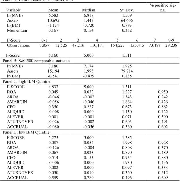 Table 1: Descriptive Sample Statistcs 