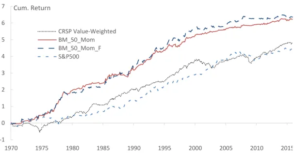 Figure 2: Full Sample Period Combined Portfolio Returns 