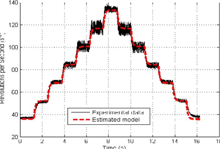 Figure 2. Comparison between the experimental data and the estimated model  of the ensemble ESC-motor-propeller, for a staircase PWM input as a function  of the time.