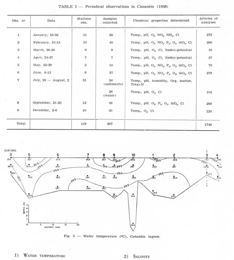 TABLE  I  - Periodical  observations  in  Cananéia  (1958) 