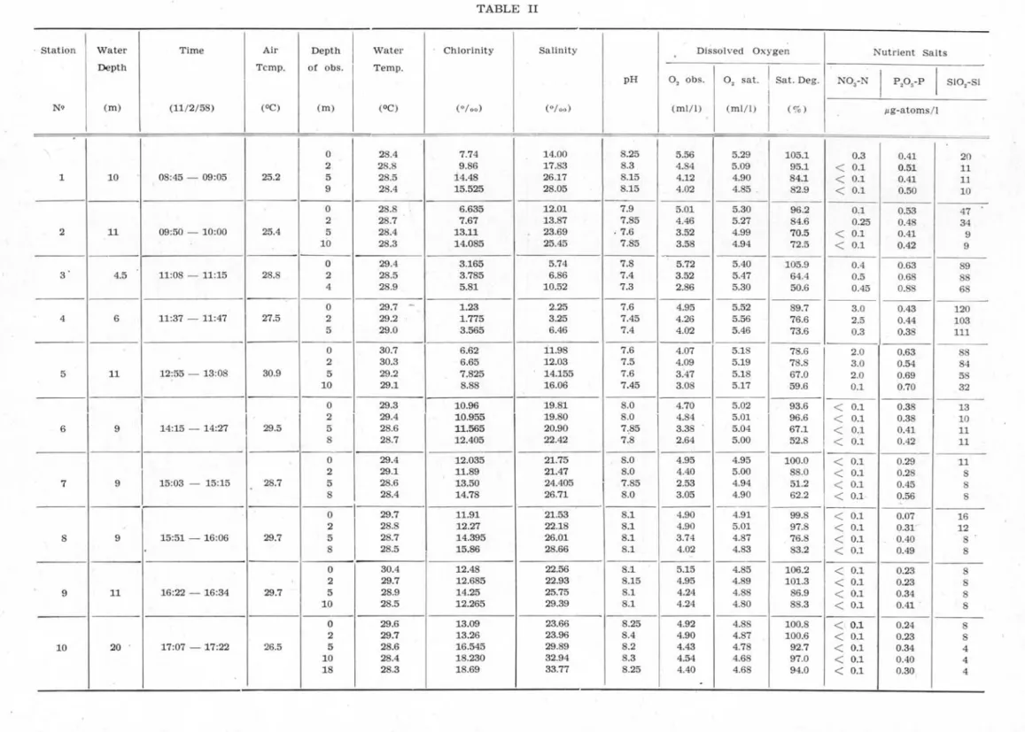 TABLE  II 