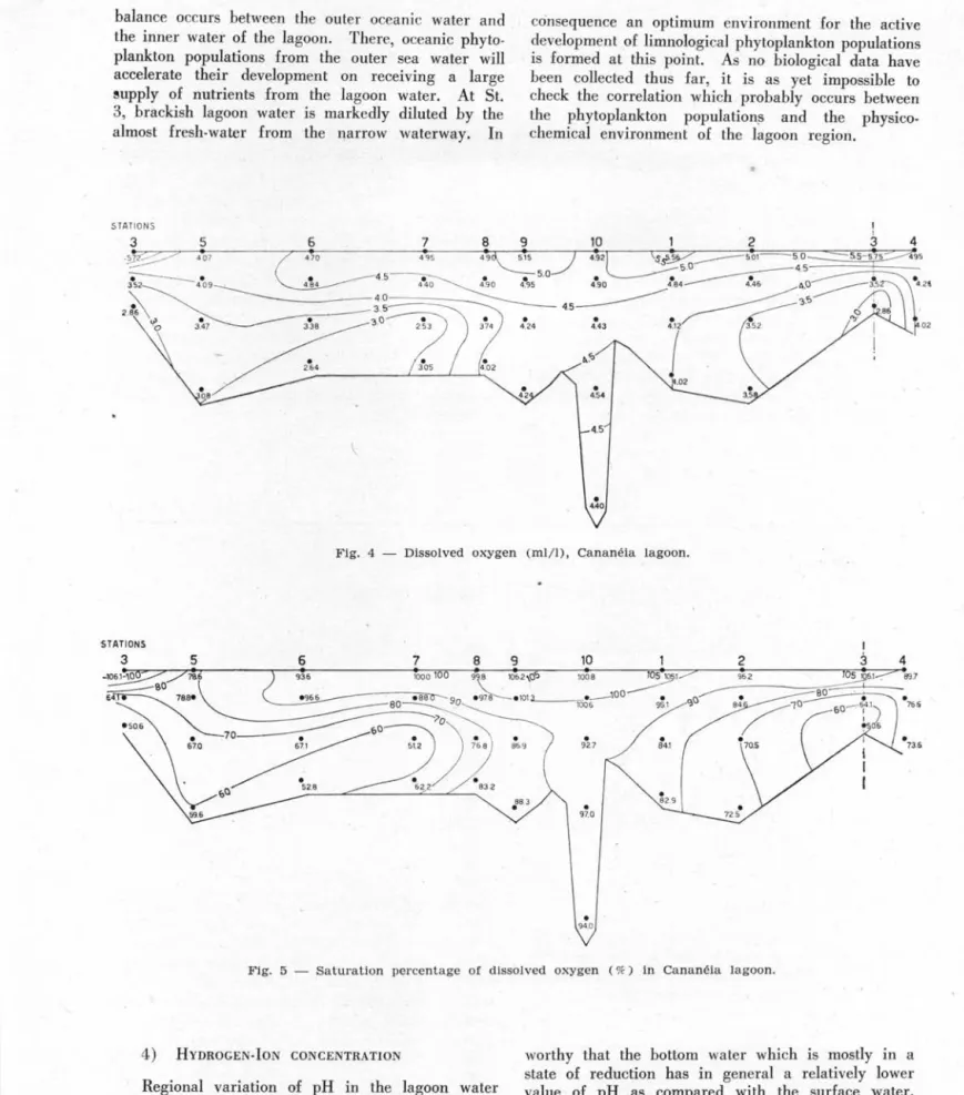 Fig.  4  - Dissolved  oxygen  (ml/I) ,  Cana nêla  lagoon. 