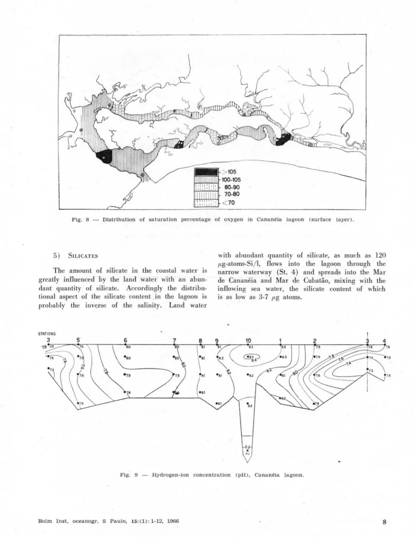 Fig.  8  - Distribution  of  saturation  percentage  of  oxygen  in  Cananéia  lagoon  (surface  layer)
