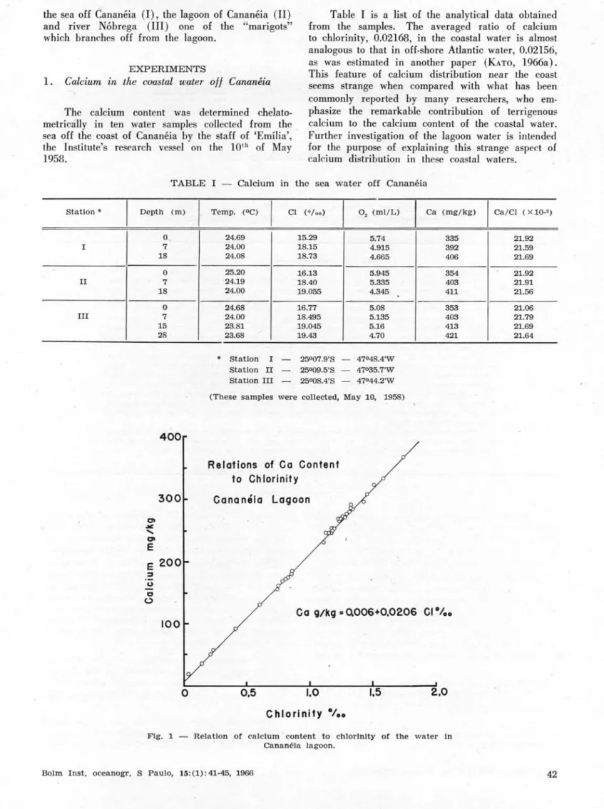 Table  I  is  a  list  of  the  analytical  data  obtained  from  the  samples.  The  averaged  ratio  of  calcium  to  chlorinity,  0.02168,  in  the  coastal  water  is  almost  analogous  to  that  in  off·shore  Atlantic  water,  0.02156,  as  was  est