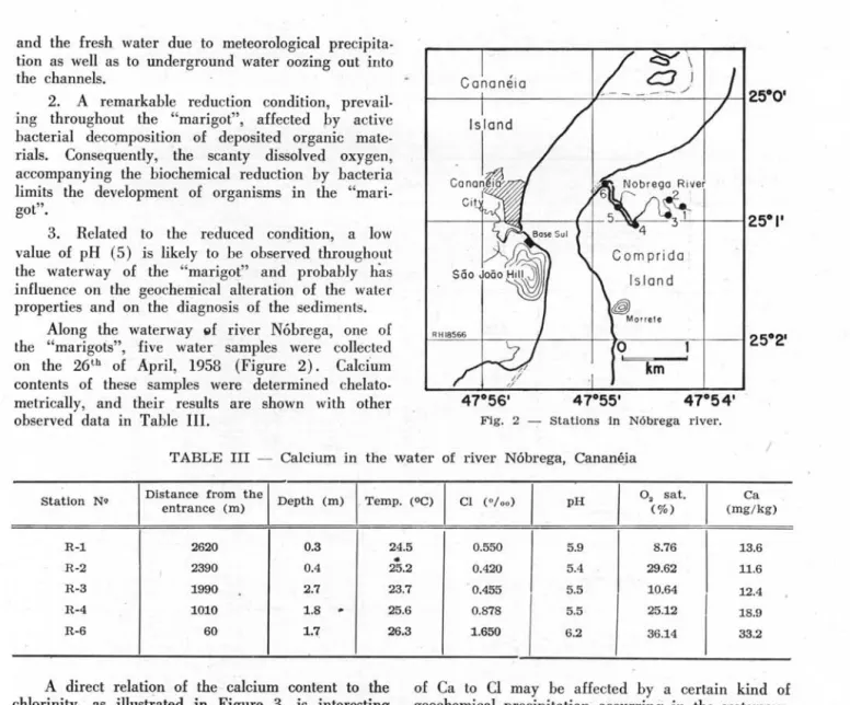 TABLE  IH  - Calcium  in  the  water  of  river  Nóbrega,  Cananéia  I  Distance  from  the  Depth  (m)  I  Temp