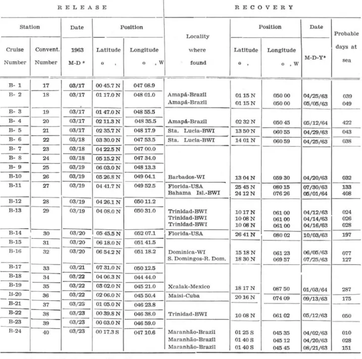 TABLE  VI b  - ORUISE  B 