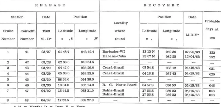 TABLE  VI c  - RETURN  CRUISE 
