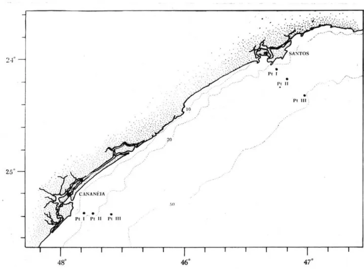 Fig_ 1  - Sketch  showing  the  posltions  of  the  three  fixed  st ations  of!  Cana néla  and  Santos  coast