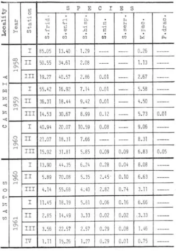 TABLE  II  - Annual  average  of  each  species  per  cubic  meter  ~  s::  S  P  E  C  I  E  S  .p  o  " M  · ri  ccJ  ri  P,  H  C)  ri  H  +'  al  ro  ro  ·ri  'H  [fJ  s::  H  o  ro  C)  Q)  +'  H  s::  ·ri  ' ri  Q)  ro  H  o  >-<  (fJ  'H  