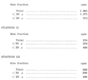 Table  I  compares  the  results  given  by  the  first  method  used  (STEEMANN-NIELSEN  &amp;  JENSEN,  1957)  in  the  three  stations