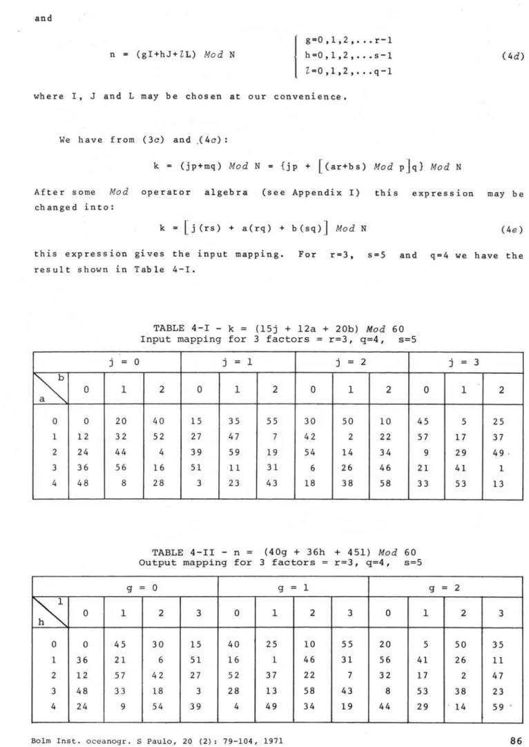 TABLE  4-II  - n  =  (40g  +  36h  +  451)  Mod  60  Output  mapping  for  3  factors  =  r=3,  q=4,  s=5 