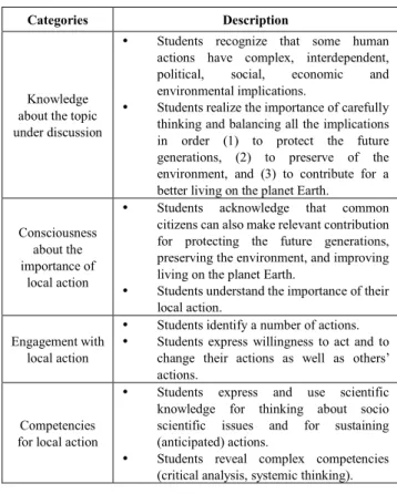 Table 1.    Categories’ description 