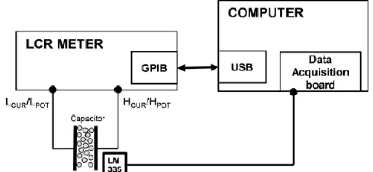 Fig. 1. Simplified interconnection diagram of the apparatus for data acquisition. 