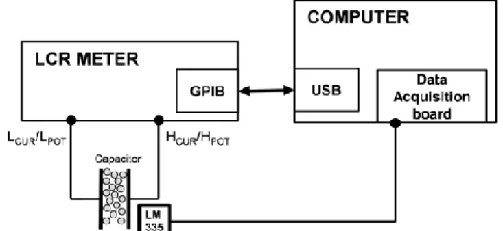 Fig. 1. Simplified interconnection diagram of the apparatus for data acquisition. 