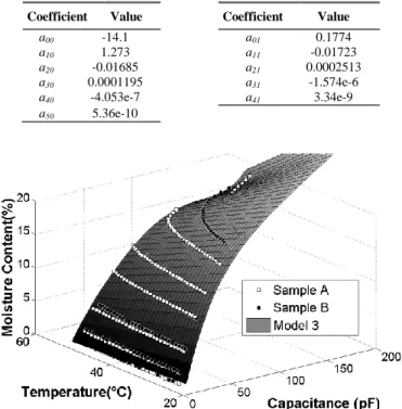 TABLE VI 