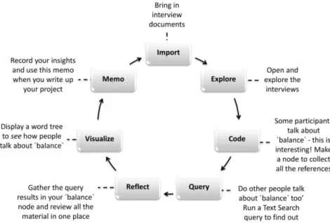 Figure A1. Proposed path for codification. Source: Adapted from [112]. 