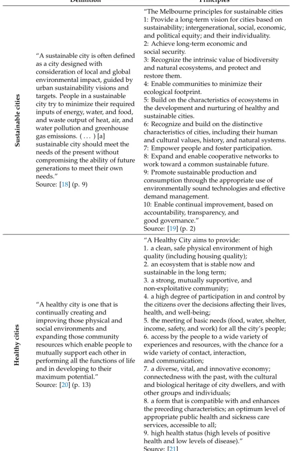 Table 1. Definitions and principles of sustainable cities and healthy cities.