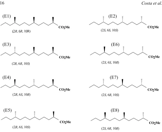 Figure 1. Stereoisomers of methyl 2,6,10-trimethyltridecanoate, a major component of the sex pheromone of E