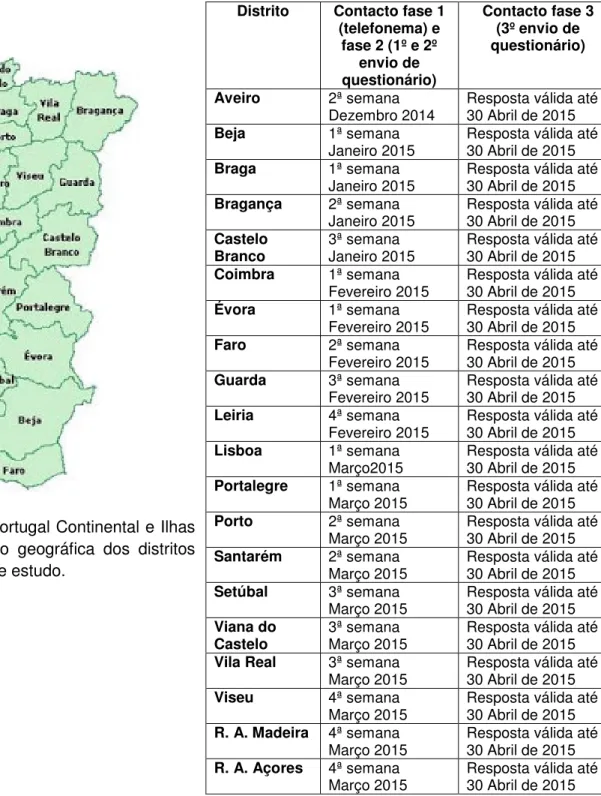 Tabela 2 - Fases de contato e envio de questionários – distritos de Portugal Continental e Ilhas