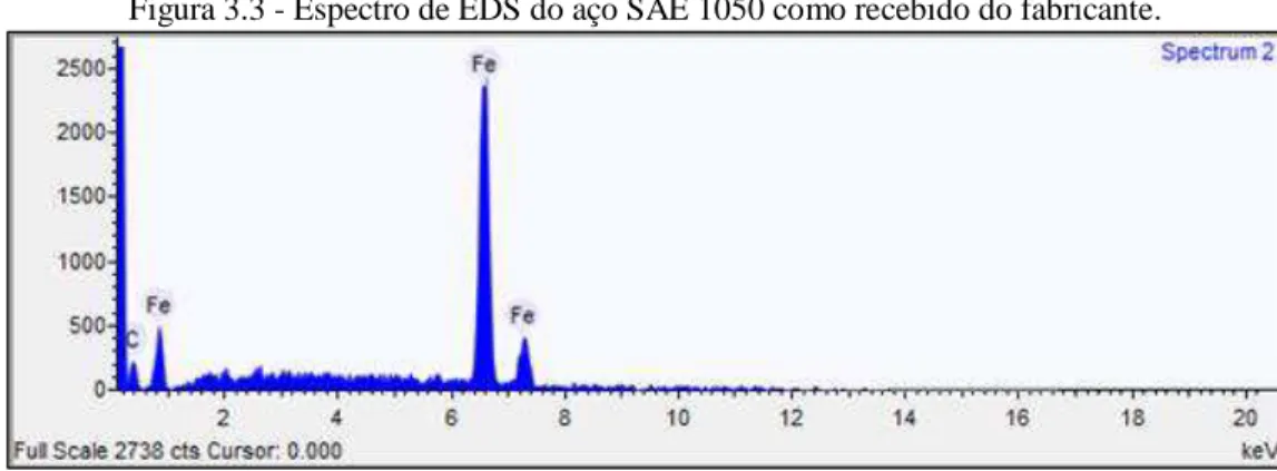 Figura 3.3 - Espectro de EDS do aço SAE 1050 como recebido do fabricante. 
