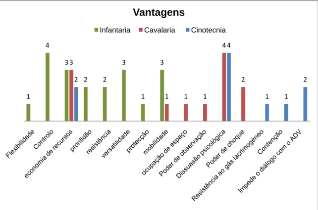 Gráfico 5.1: Análise de resultados à questão número 1. 