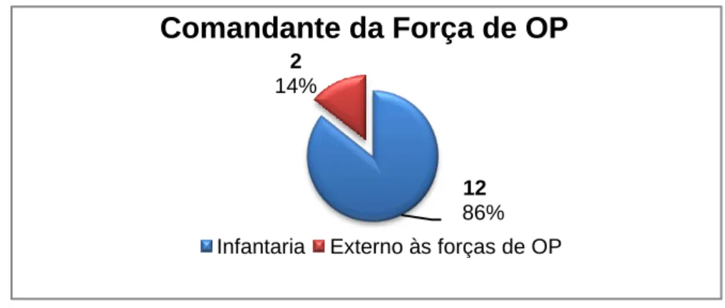 Gráfico 5.4: Análise de resultados à questão número 6. 